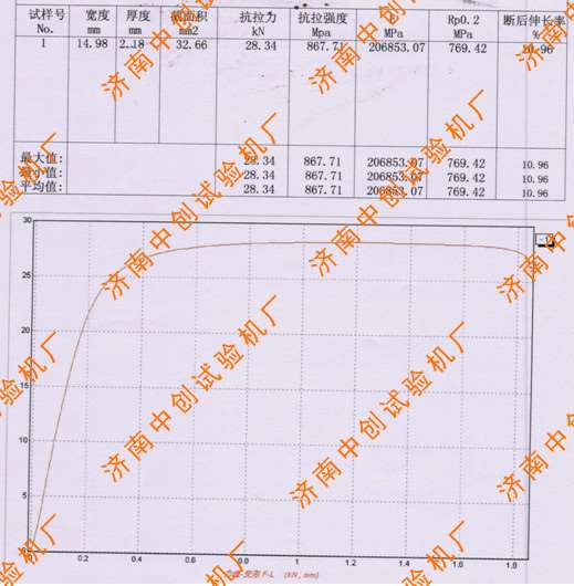 铸铁拉力试验机测试报告