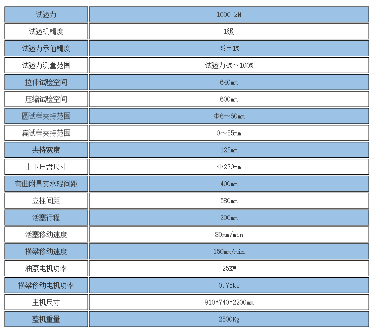 1000kN数显液压万能试验机参数