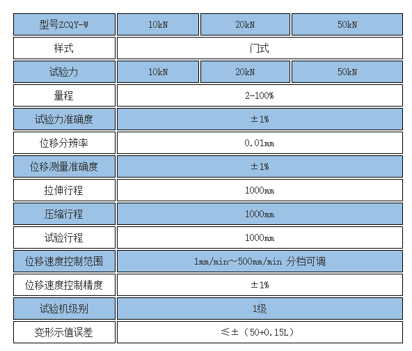 气弹簧拉伸试验机参数