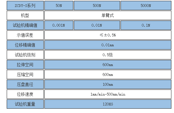 数显碟簧压力机参数