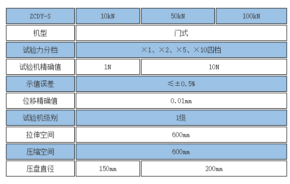 碟簧压缩变形测试机参数