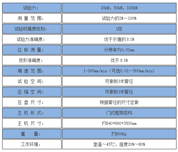 技术指标
