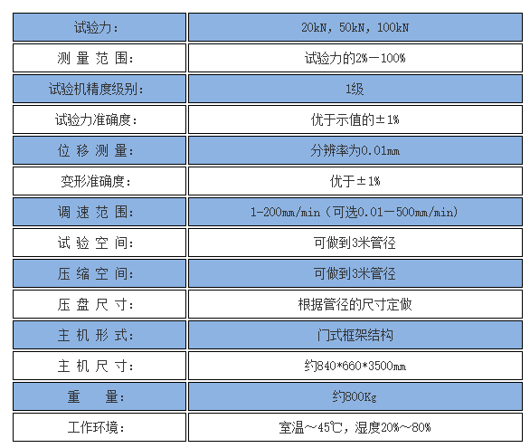 环刚度试验机 技术参数