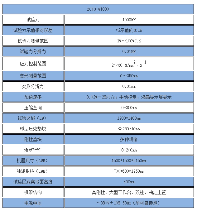 技术参数