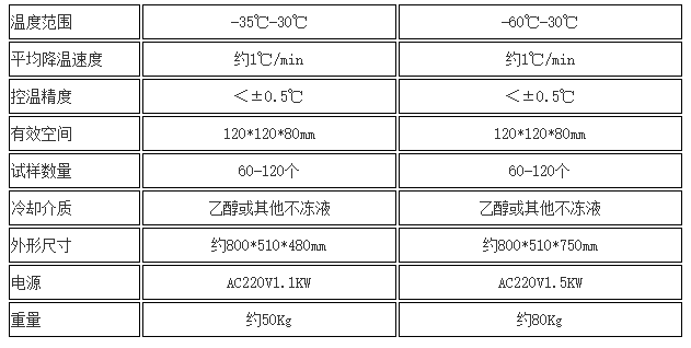 冲击试验低温槽技术指标