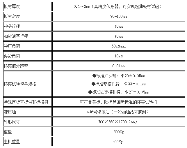 规格参数