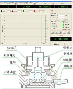 工作原理及试验曲线图