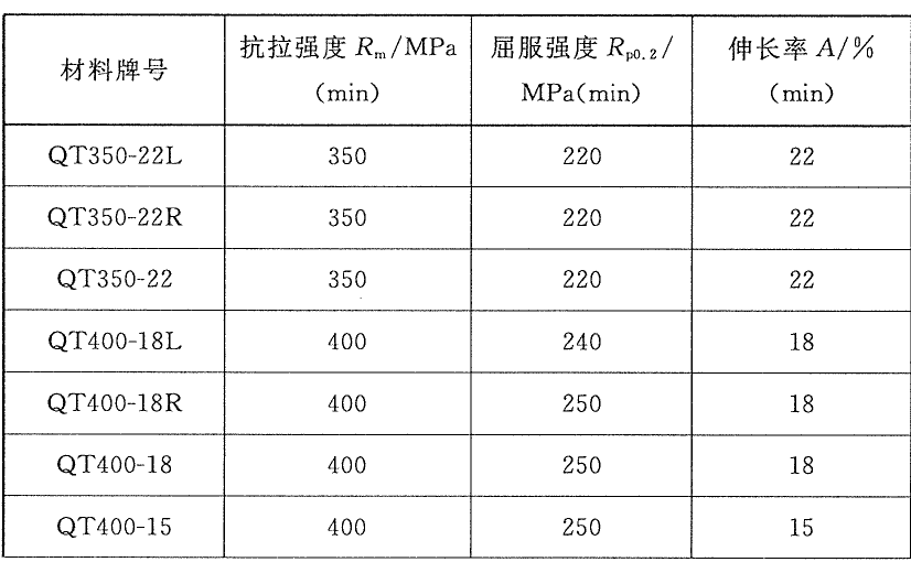 球墨铸铁件拉伸试验要求