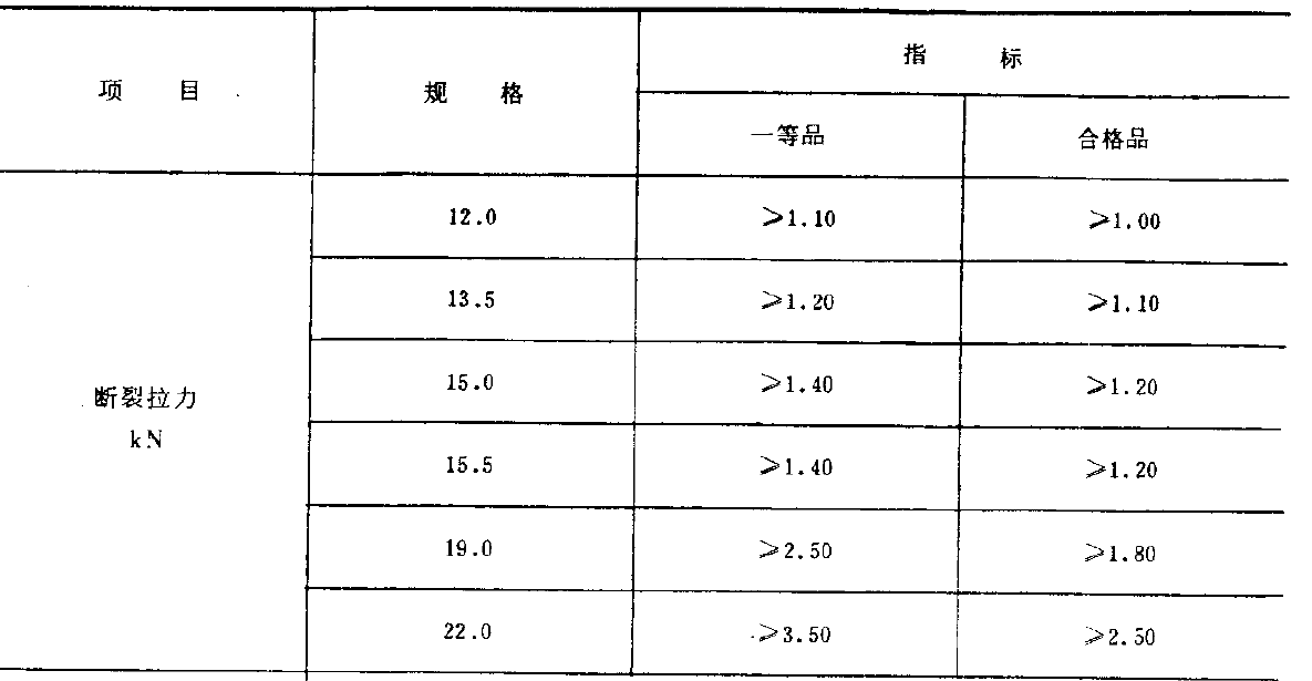 塑料打包带做断裂拉力试验时的要求