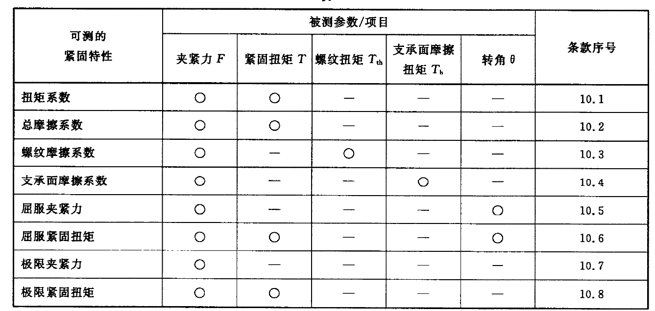 螺栓连接副的扭矩-夹紧力关系表