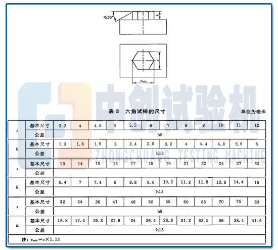 套筒扳手做扭转时试样要求尺寸