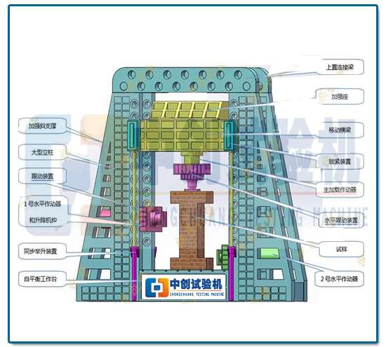 中创结构件疲劳试验机 主机结构三维图
