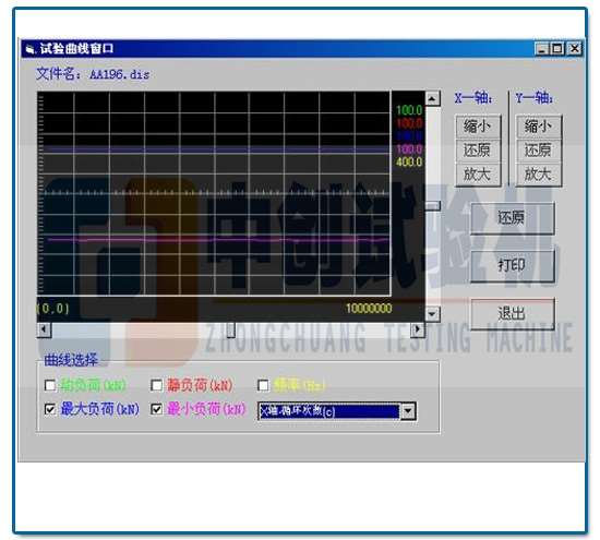 高频疲劳试验机测试曲线