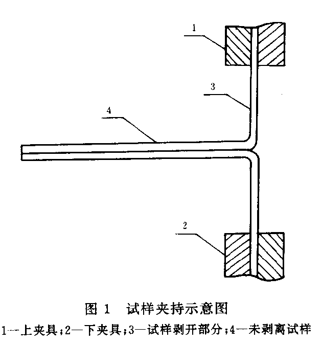 塑料剥离力试样夹持方法