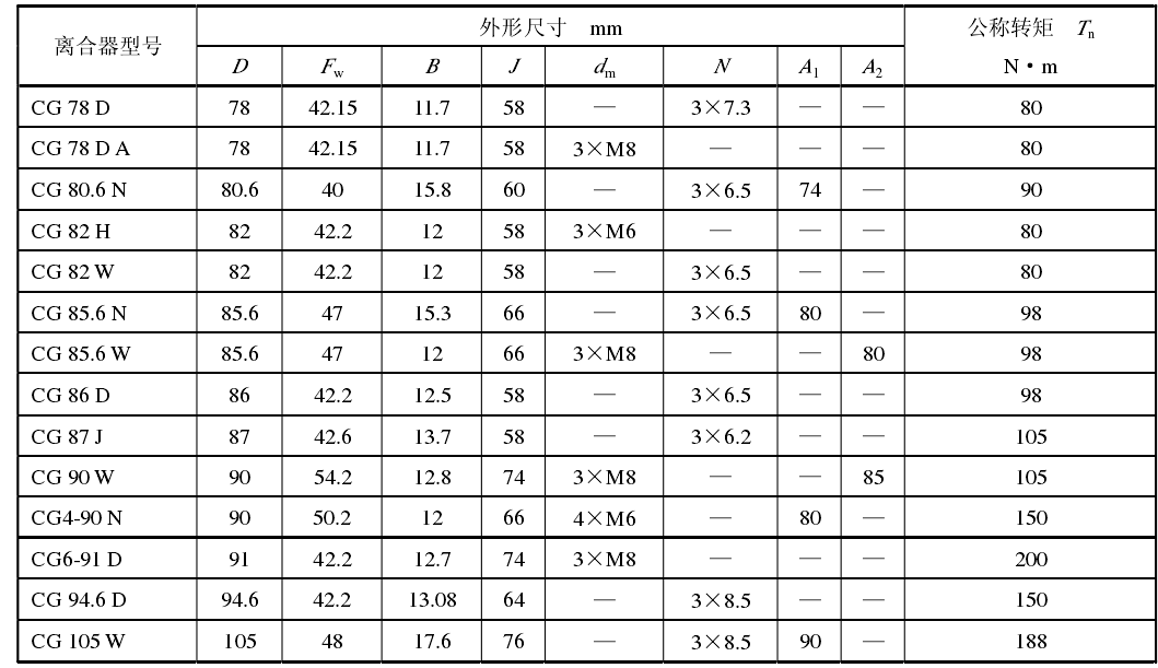 超越离合器公称转矩要求