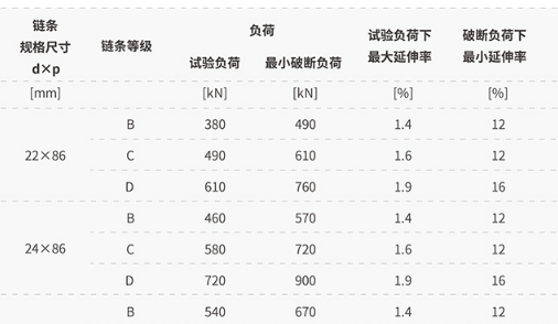 圆环链条拉伸负荷规格表