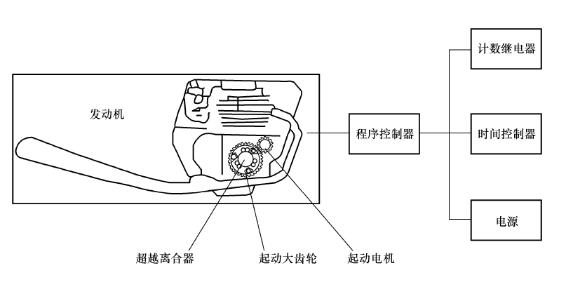 超越离合器扭转试验机测试原理 示意图
