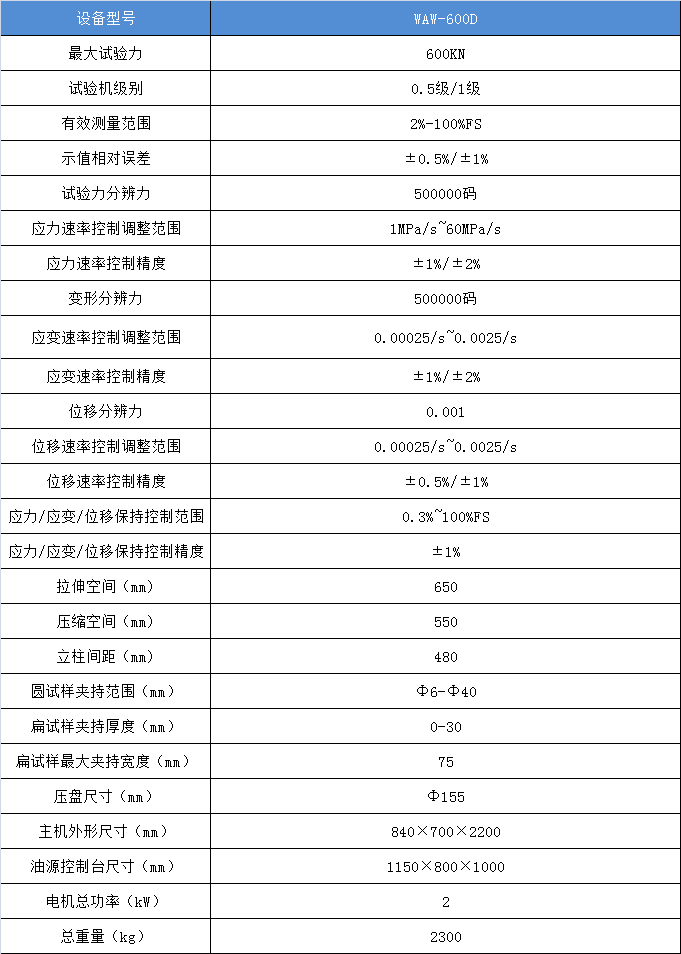 六角螺栓保证载荷技术参数