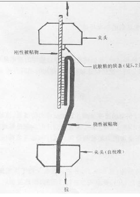 180°剥离试验试样夹持方法