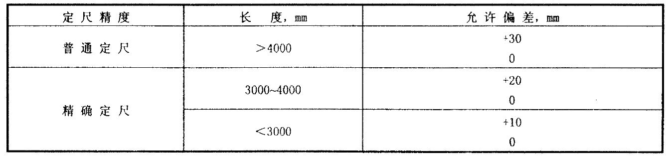 矿用W型钢带比较大拉力试验结果规定表