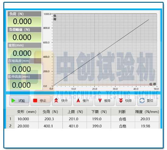触控屏弹簧拉压试验机 试验曲线