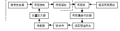 工作原理图