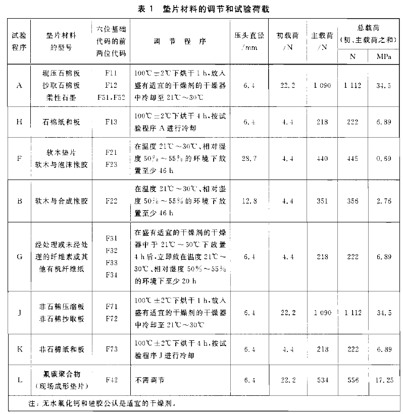 垫片材料试验荷载试验要求