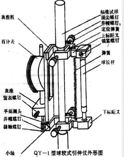 碳素钢拉伸试验机试样夹持方法