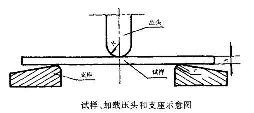 单向纤维增强塑料弯曲试验机加载压头