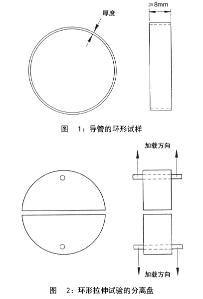 玻璃纤维电缆导管拉伸试验的分离盘