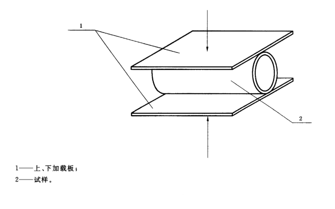 电缆导管环刚度加载形式