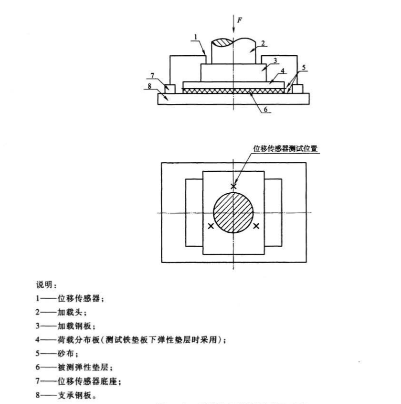 铁路扣件弹性垫层动刚度测试机