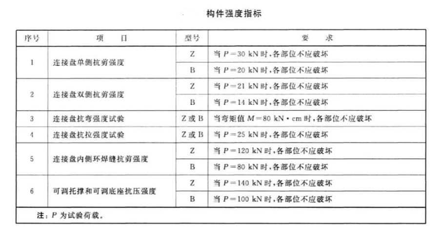 盘扣式构件强度要求