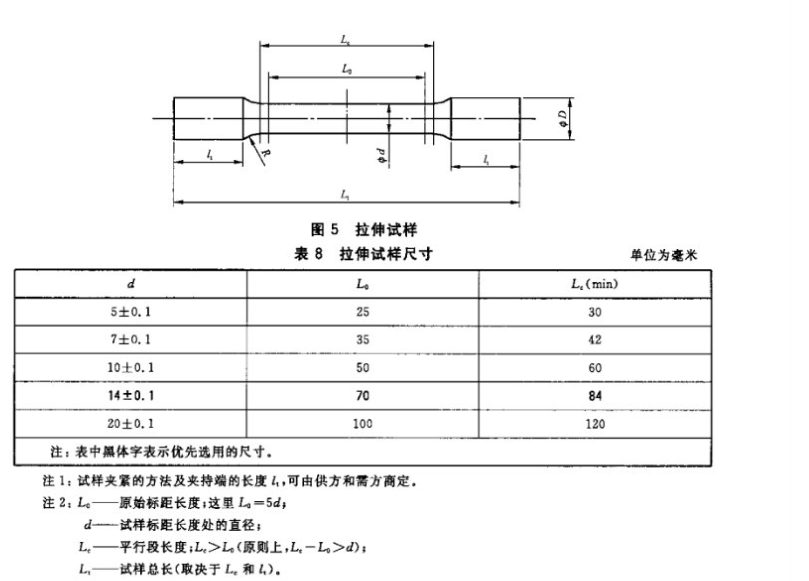 ADI衬套抗拉强度伸长率试验机取样标准