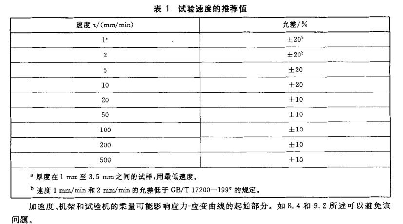 热塑性塑料弯曲破坏试验设备满足那些要求