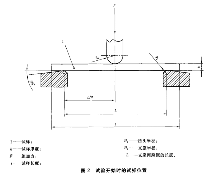 热塑性塑料弯曲破坏试验设备满足那些要求