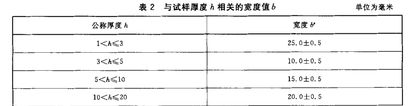 橡胶塑料抗弯测试机试验选择多大试样？
