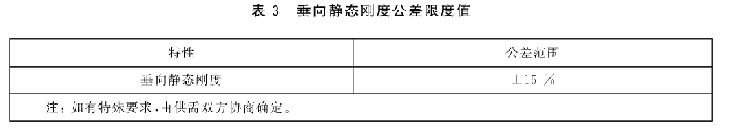 轨道橡胶弹簧垂向静刚度试验机测试要求