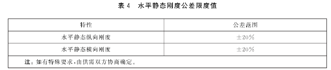 一系橡胶弹簧水平刚度试验台测试方法