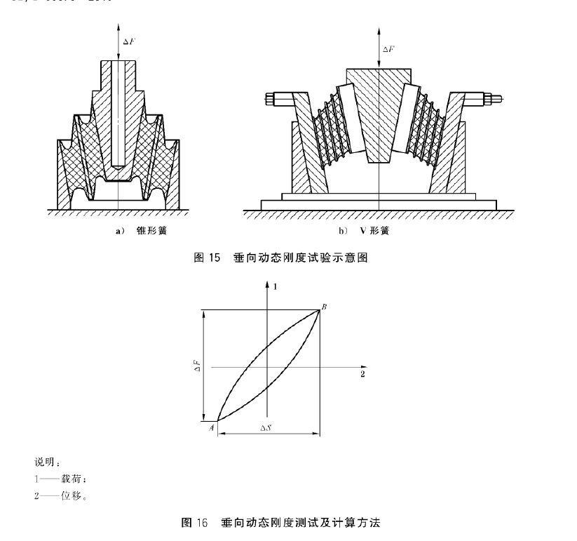 轨道橡胶弹簧测垂向动刚度试验台架测试要求
