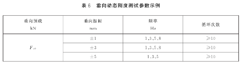 轨道橡胶弹簧测垂向动刚度试验台架测试要求