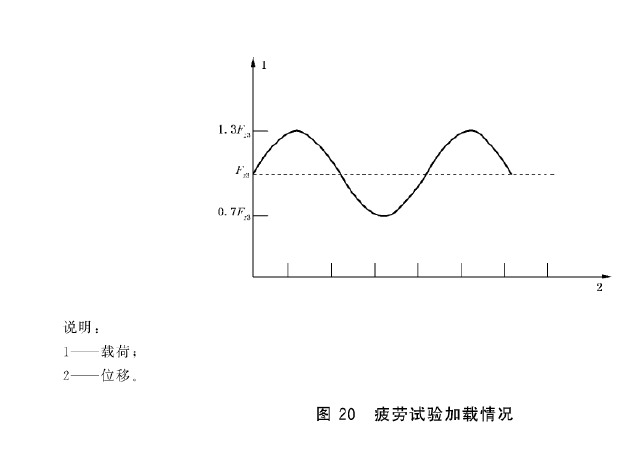 一系轨道橡胶弹簧疲劳试验机测试要求