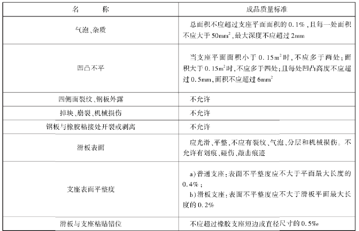 公路橡胶支座压剪试验机技术要求
