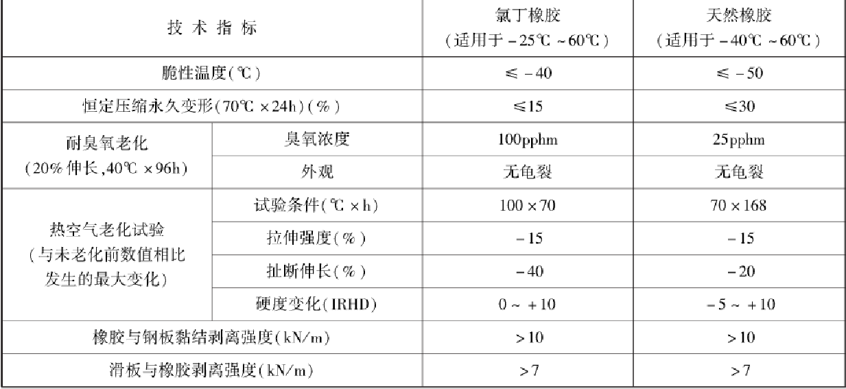 公路橡胶支座压剪试验机技术要求