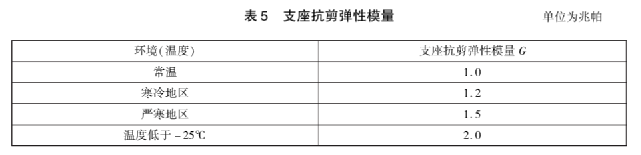 桥梁橡胶支座极限抗压强度试验台测试要求