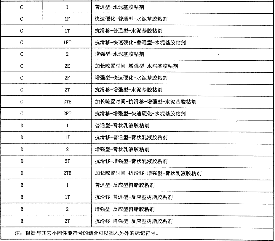 陶瓷墙地砖胶粘剂测试机依据标准JCT547