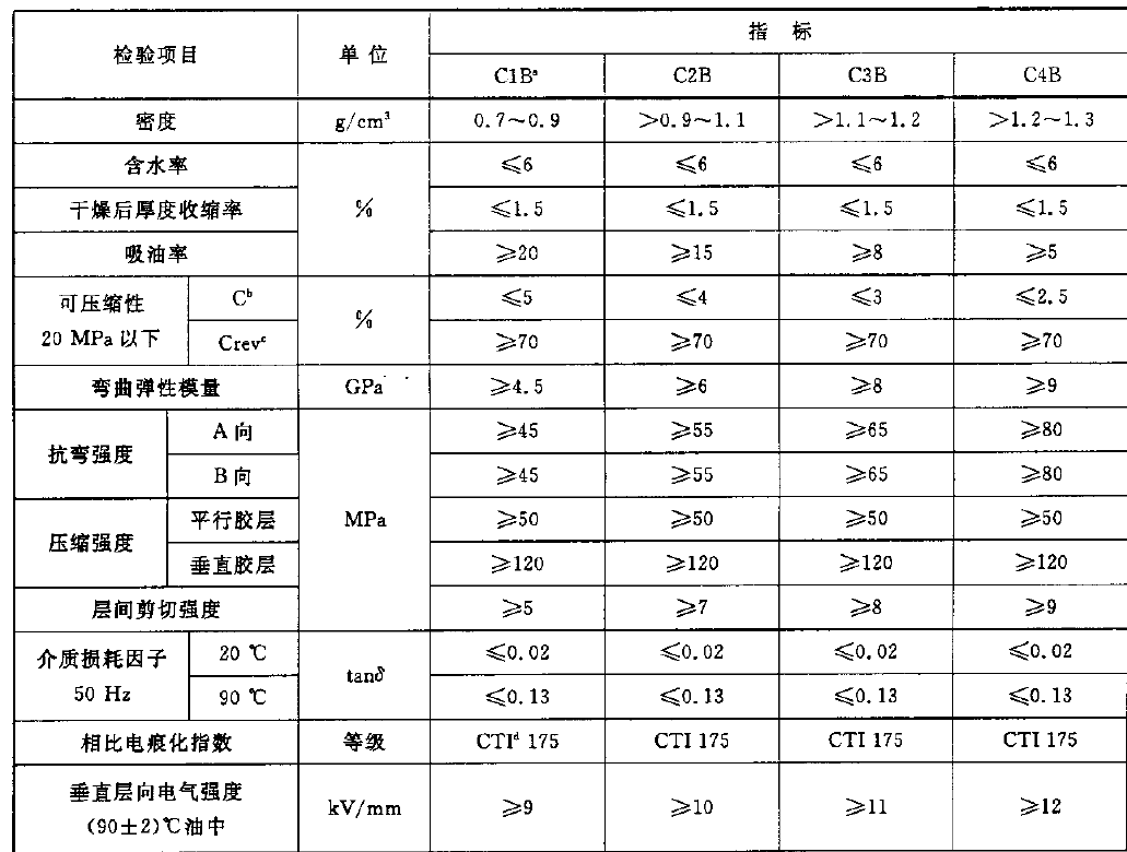 电工层压木板力学性能测试设备依据LYT 1278