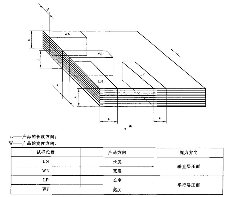 电工层压木板静态抗弯强度试验机检测标准