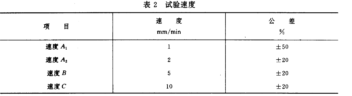 电子万能试验机如何检测塑料压缩强度测试