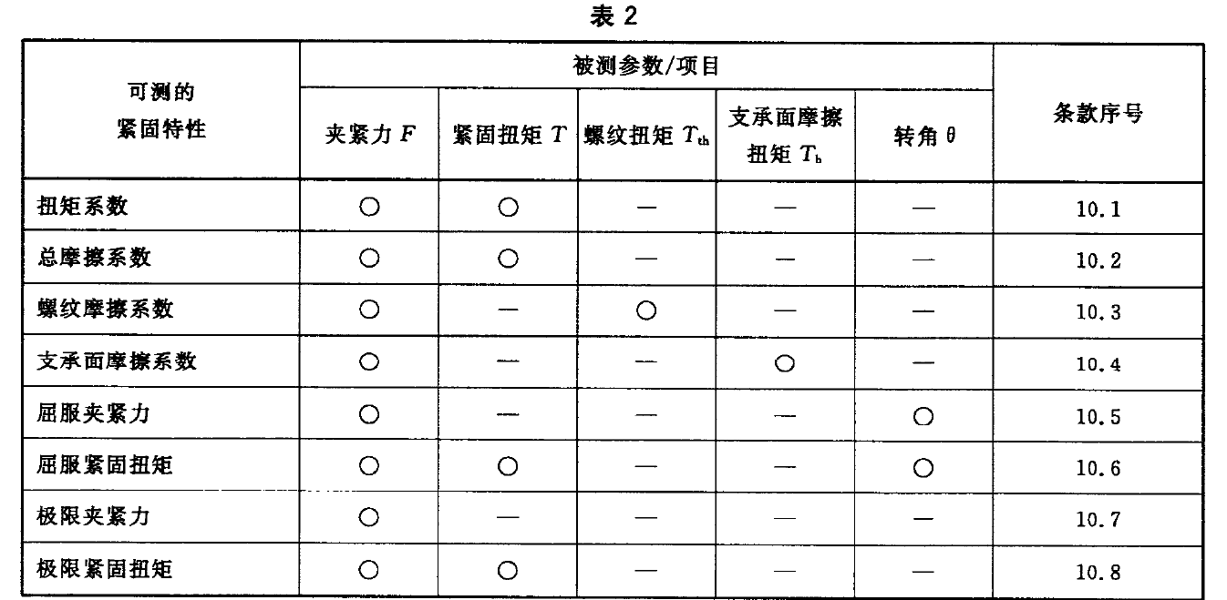 紧固件扭矩一夹紧力试验台测试标准GBT 16823.3
